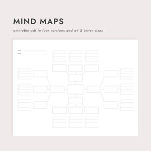Może przedstawiać: Biały, drukowany szablon mapy myśli z centralnym diagramem i liniami łączącymi do pól. U góry znajduje się tekst "MIND MAPS", a poniżej tekst wskazujący na format PDF do druku oraz rozmiary A4 i Letter.
