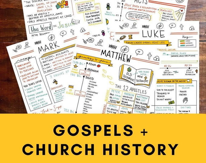 Inductive bible study steps tips full color create your own note card