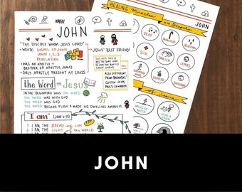 Jesus Said:i Am the Seven I AM Statements From Johns Gospel. A Story ...