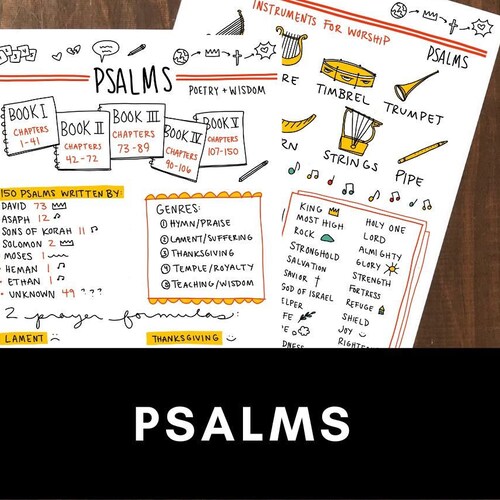 Psalms Printables - Etsy