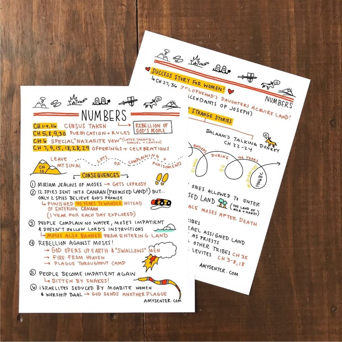 Numbers Printables | Etsy