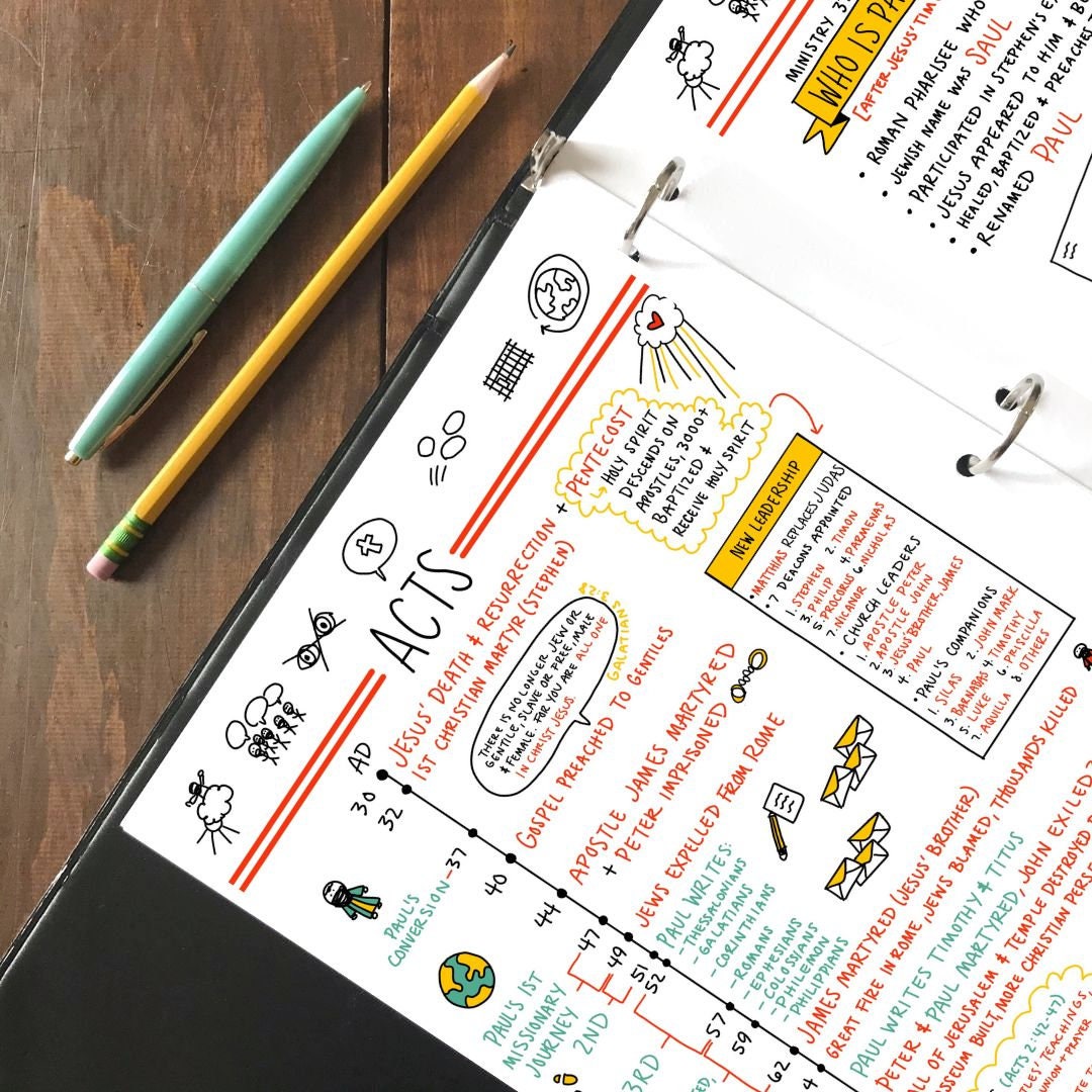 Acts Printables - Etsy