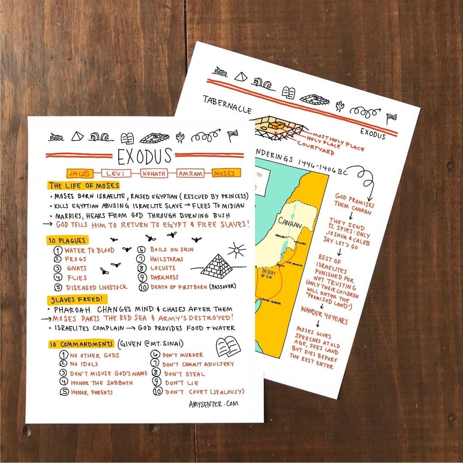 Exodus Printables - Etsy