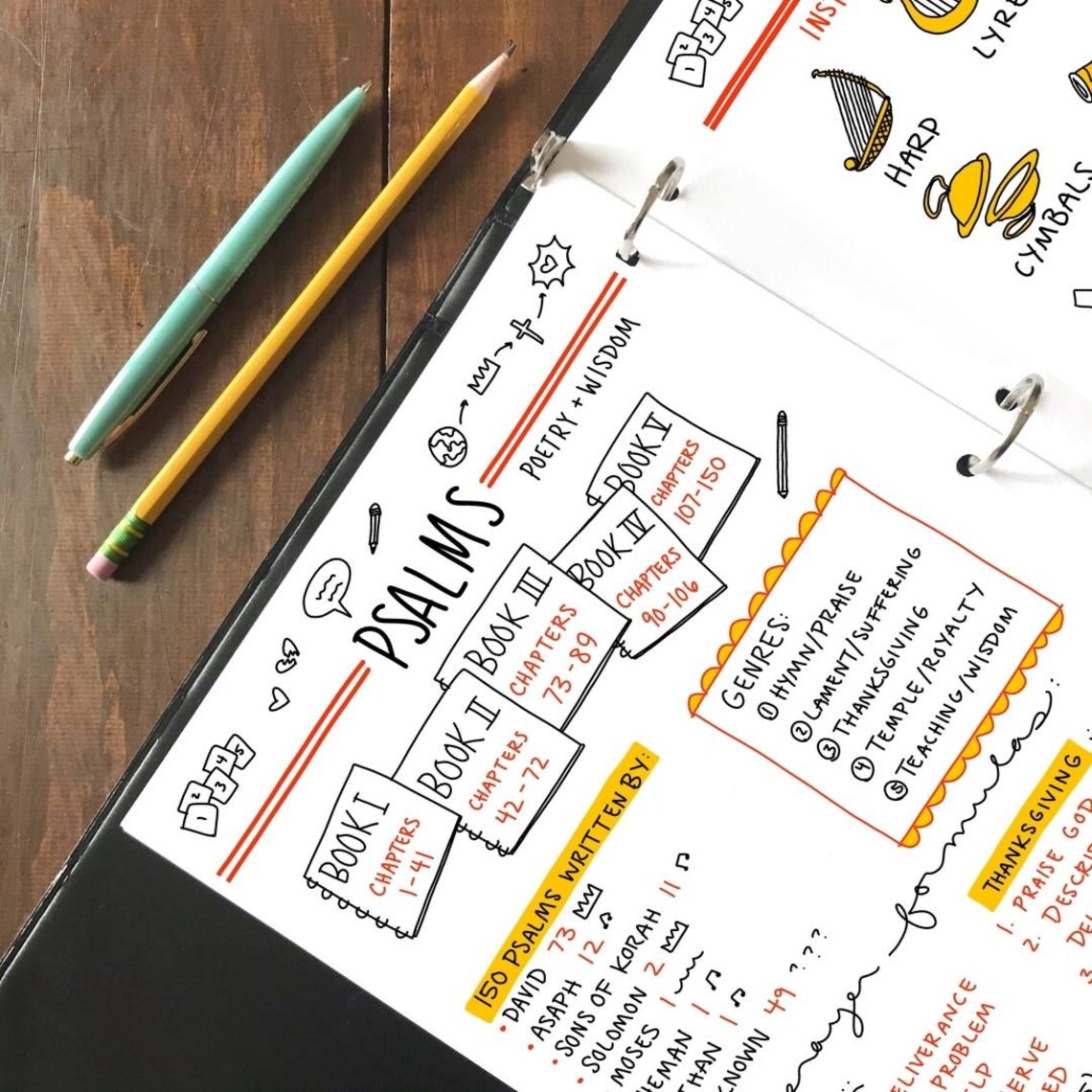 Psalms Printables - Etsy