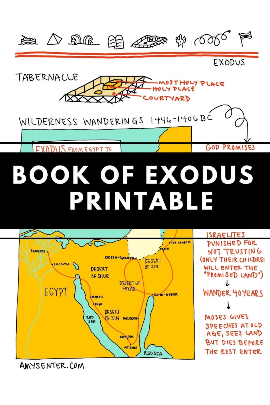Printable Exodus Outline for Bible Study | Etsy