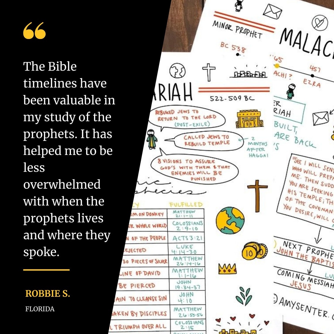 Zechariah &amp; Malachi Printables - Etsy
