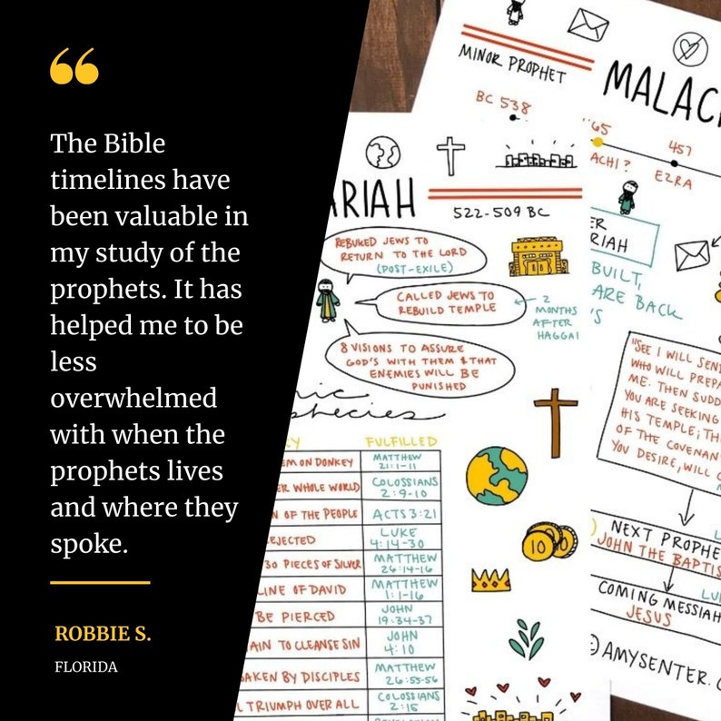 Zechariah &amp; Malachi Printables - Etsy