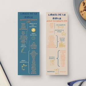 Może przedstawiać: Dwie ilustrowane zakładki z tekstem w języku hiszpańskim, wymieniające księgi Biblii. Jedna jest turkusowa i wymienia Stary Testament, druga jest beżowa i wymienia Nowy Testament. Ciasteczka z kawałkami czekolady leżą na szarym talerzu.