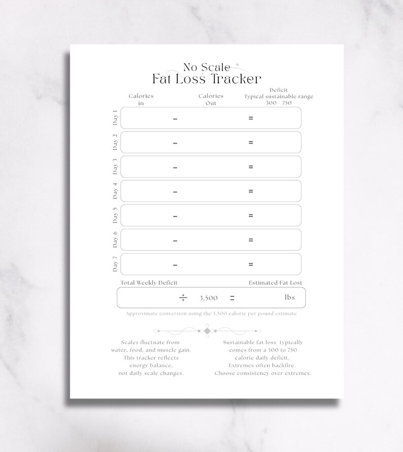 Fat Tracker Notebook No Scale Fat Loss Tracker Printable | Calorie Deficit Planner PDF ...