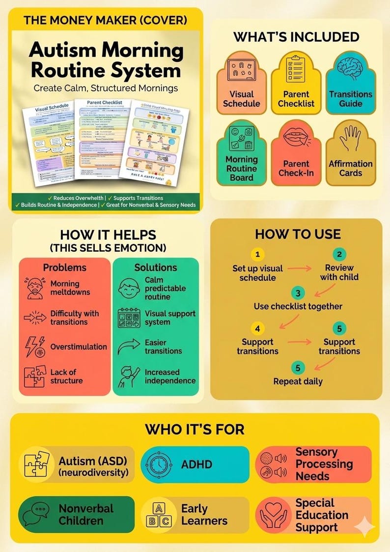 Autism Morning Routine Printable Visual Schedule + Parent Checklist for ...