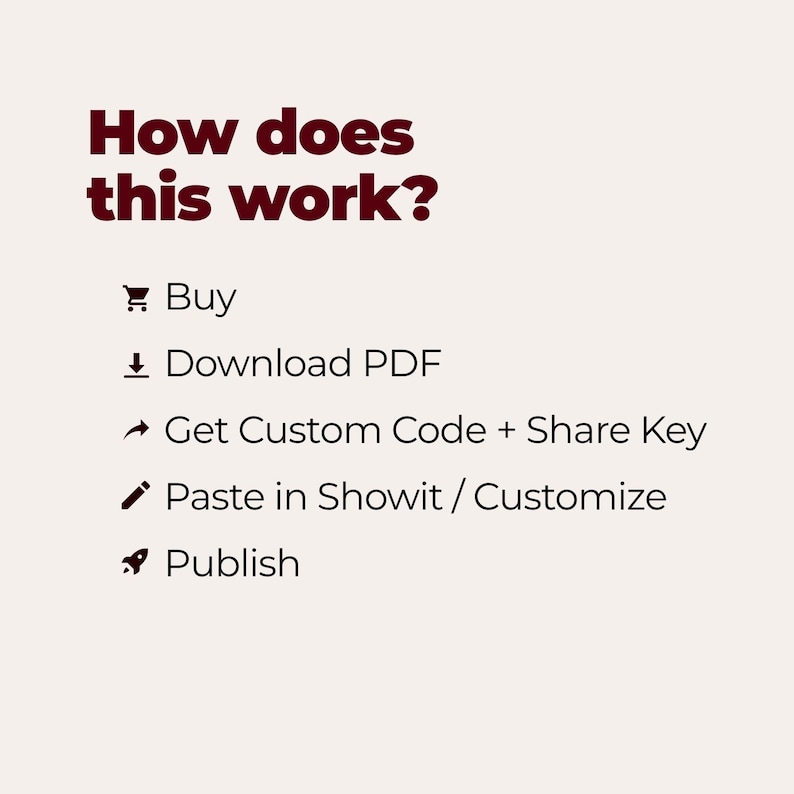 K&ouml;nnte beinhalten: Eine helle Infografik mit dunkelbraunem Text mit der &Uuml;berschrift How does this work? gefolgt von einer f&uuml;nfstufigen Liste: Buy, Download PDF, Get Custom Code + Share Key, Paste in Showit / Customize und Publish, jeweils mit einem Symbol.