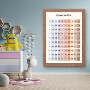 Maanden van het jaar-poster, kinderkalender muurkunst, voorschoolse maanden print peuter, educatieve poster, Scandinavische kinderkamer print, cijfers,