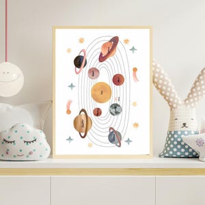 Poster planètes, art mural déco chambre de bébé, jolies oeuvres d'art mural planètes, pour chambre d'enfants, carte du monde chambre d'enfants, art mural planètes pour chambre d'enfant, cadre plantes,