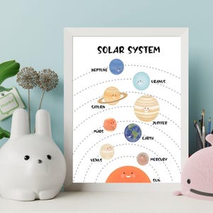 Poster planètes, décoration pour chambre de bébé, art mural, jolies oeuvres d'art murales planètes pour chambre d'enfants, carte du monde, art mural planètes pour chambre d'enfants