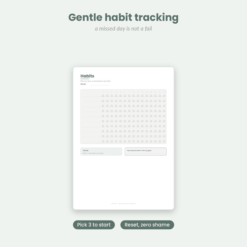 以下が含まれることがあります： Gentle habit tracking, a missed day is not a fail, Habits, Month, Streak, My reward when I hit my goalというテキストが記載された白い習慣トラッキングシート。シートの下には、Pick 3 to startとReset, zero shameと書かれた2つのダークグリーンのボタンがあります。
