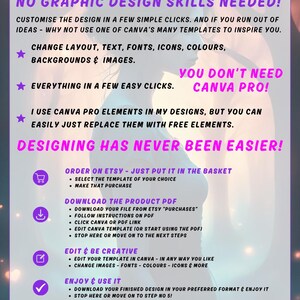A guide on how to use a digital product purchased on Etsy. The steps are presented on cards with purple and white text. Instructions include ordering, downloading a PDF, editing, using, and reselling the product. The design is modern.