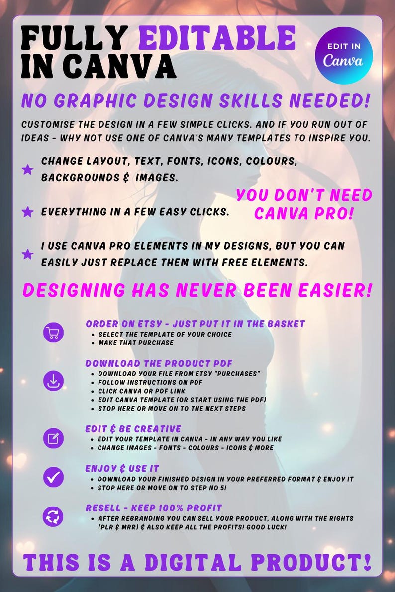 A guide on how to use a digital product purchased on Etsy. The steps are presented on cards with purple and white text. Instructions include ordering, downloading a PDF, editing, using, and reselling the product. The design is modern.