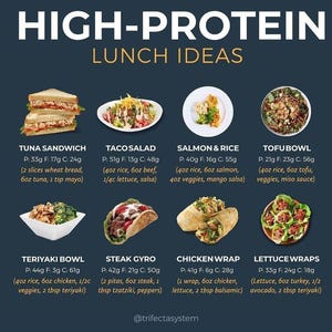 High Protein Food Guide | Protein Meal Plan | Digital Nutrition Guide For Fitness & Weight Loss