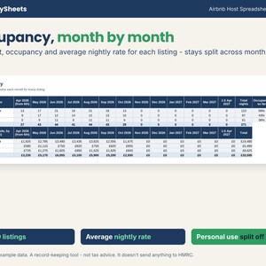Occupancy tab showing nights let and income for each listing month by month