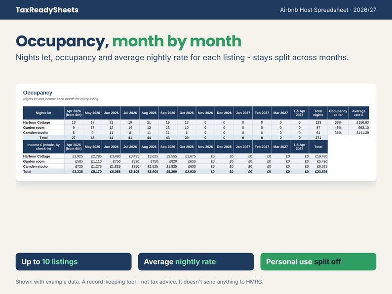 Occupancy tab showing nights let and income for each listing month by month