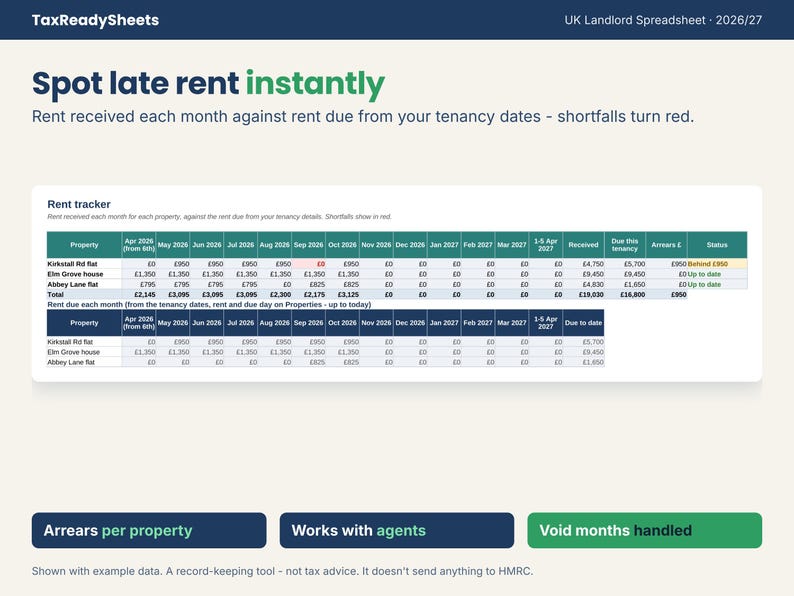 Rent tracker showing rent received against rent due and arrears