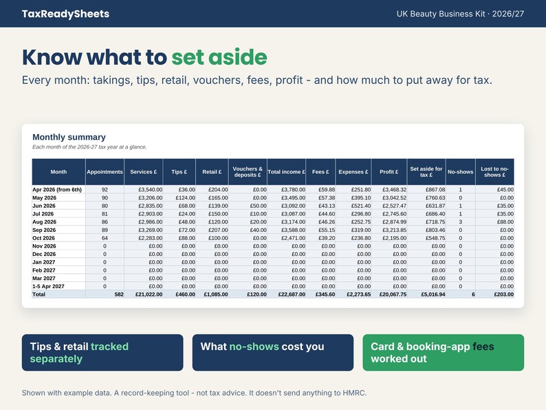 Monthly summary of takings, tips, retail, fees, profit and tax to set aside