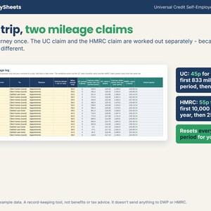 Mileage log working out the Universal Credit claim at 45p for 833 miles and the HMRC claim at 55p from the same trips