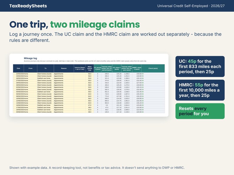 Mileage log working out the Universal Credit claim at 45p for 833 miles and the HMRC claim at 55p from the same trips