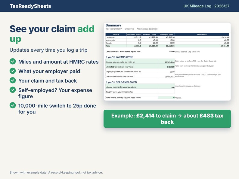 Summary tab showing business miles, amount at HMRC rates, employer payments, the amount to claim and estimated tax back