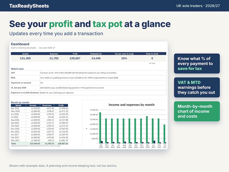 Dashboard tab with example data showing income, expenses, profit, estimated tax, the percentage to save for tax, VAT and MTD warnings and a monthly chart.