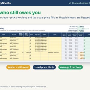Cleaning job log listing each clean with client, price, paid or not, and an amber still-owed column showing who has not paid yet