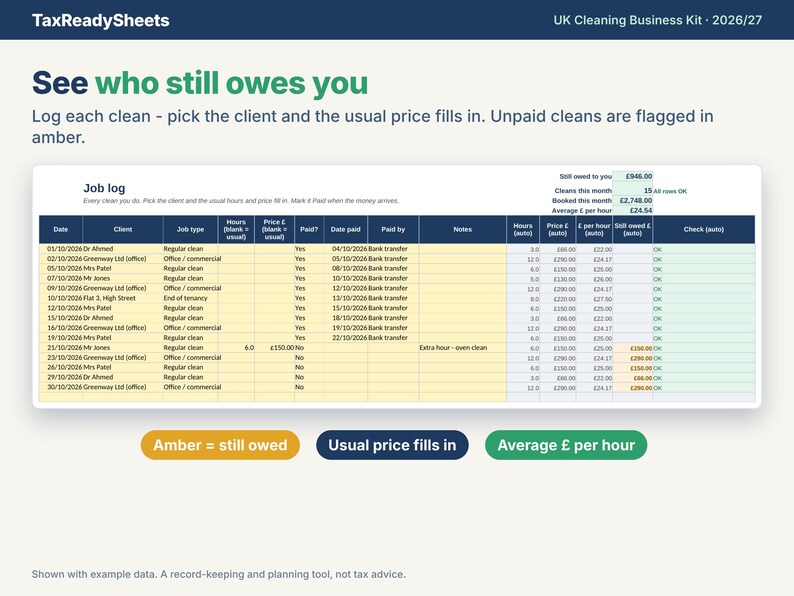Cleaning job log listing each clean with client, price, paid or not, and an amber still-owed column showing who has not paid yet