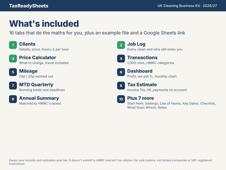 What's included: 16 tabs including Clients, Job Log, Price Calculator, Transactions, Mileage, Dashboard, MTD Quarterly and Tax Estimate