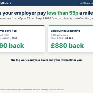 Does your employer pay less than 55p a mile? Examples of tax back: 160 pounds if paid 45p, 880 pounds if paid nothing, for 8,000 work miles