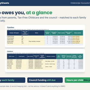 Families and children tracker showing what each family owes