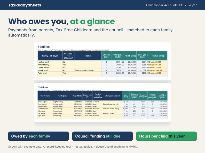 Families and children tracker showing what each family owes