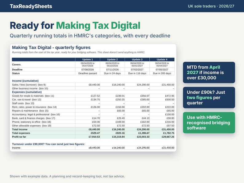 Making Tax Digital quarterly tab showing running totals of income and expenses by HMRC category for the four 2026/27 updates, with deadlines.