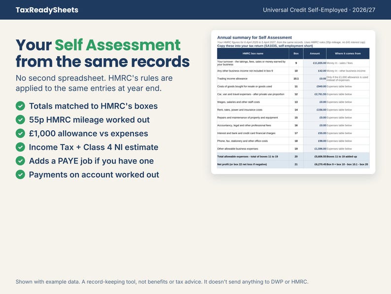 Annual summary with Self Assessment totals matched to HMRC self-employment boxes and a list of tax estimate features