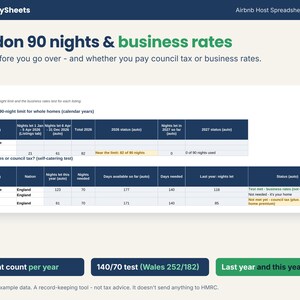 London 90-night counter and business rates test for holiday lets