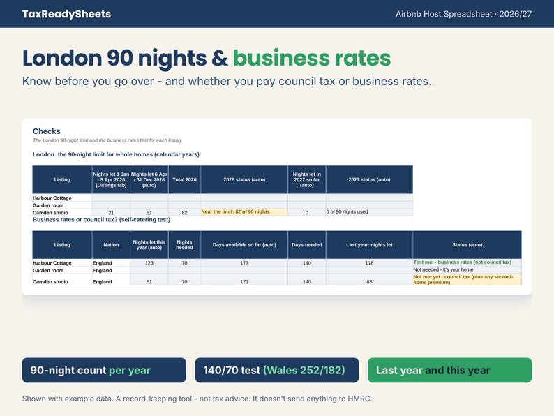 London 90-night counter and business rates test for holiday lets