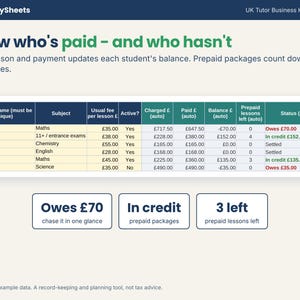 Students tab showing which students owe money, which are in credit and how many prepaid lessons are left