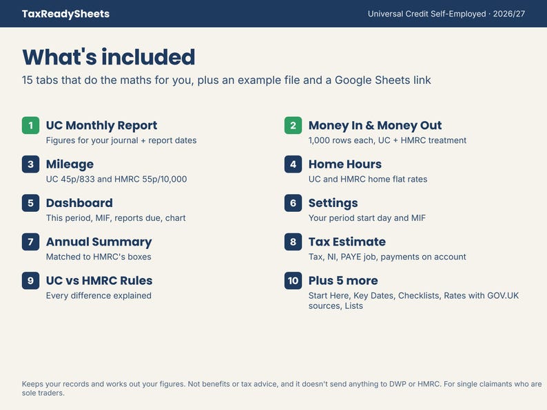 List of what's included: 15 tabs, an example file and a Google Sheets link