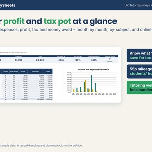 Dashboard with income, expenses, profit, tax pot and a monthly income and expenses chart