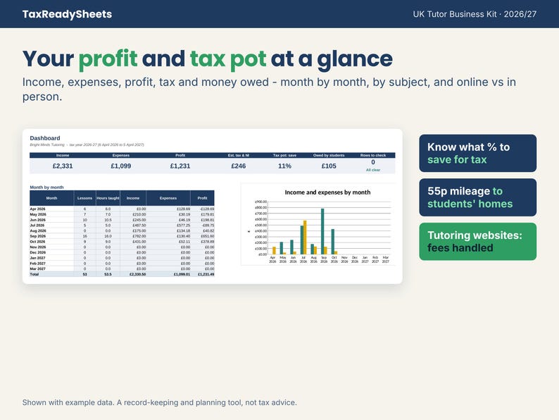 Dashboard with income, expenses, profit, tax pot and a monthly income and expenses chart