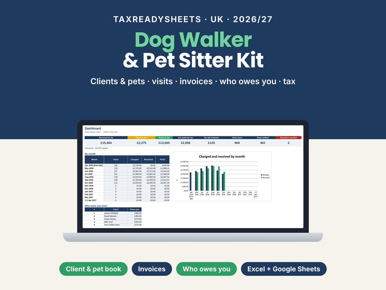 Dog walker and pet sitter business spreadsheet UK 2026/27 showing a dashboard