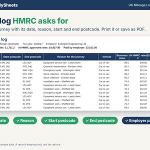 HMRC mileage log tab listing each journey with date, start and end postcode, reason, vehicle, business miles and amount at HMRC rates