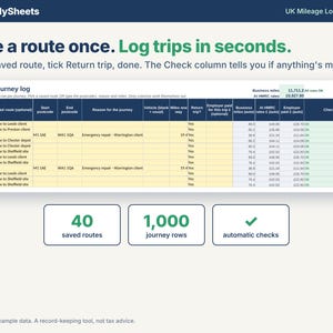 Journey log tab where you pick a saved route and return trip, with business miles, HMRC amount and an automatic check column