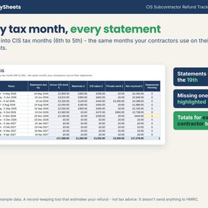 Monthly CIS summary by tax month with statement due dates and missing statements