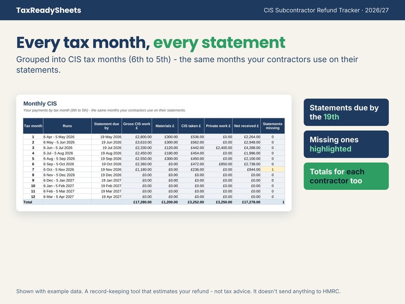 Monthly CIS summary by tax month with statement due dates and missing statements