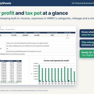 Bookkeeping dashboard showing income, expenses, profit, tax pot percentage and a monthly income and expenses chart for a cleaning business